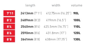 AXIS  Frank Mako Downwind Carbon Foilboard + Padded Bag