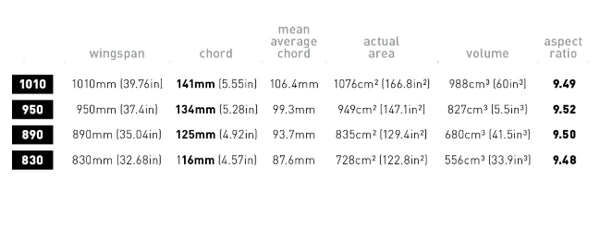 Axis Surge Ultra High Mod Carbon Hydrofoil Wing