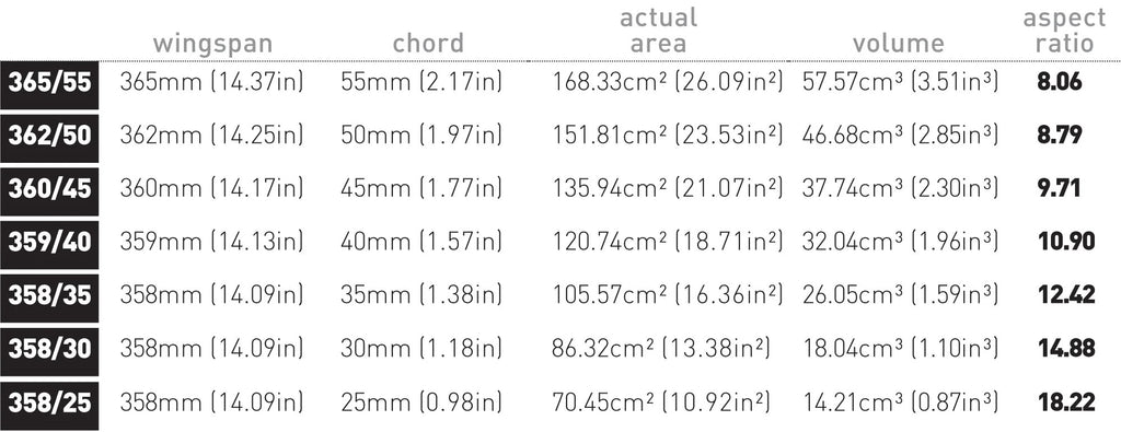 Axis Spitfire Carbon Hydrofoil Wing – Pure Stoke